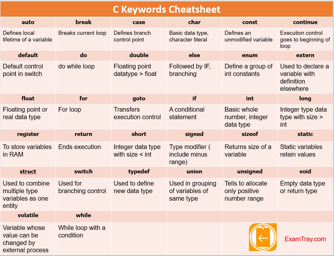 c 32 keywords infographic examtray