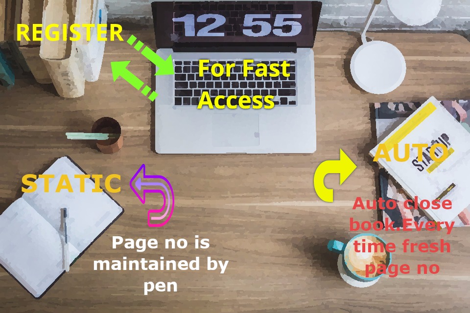 C Storage Classes Infographic