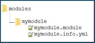 Drupal 8 Module Folder Structure Screenshot