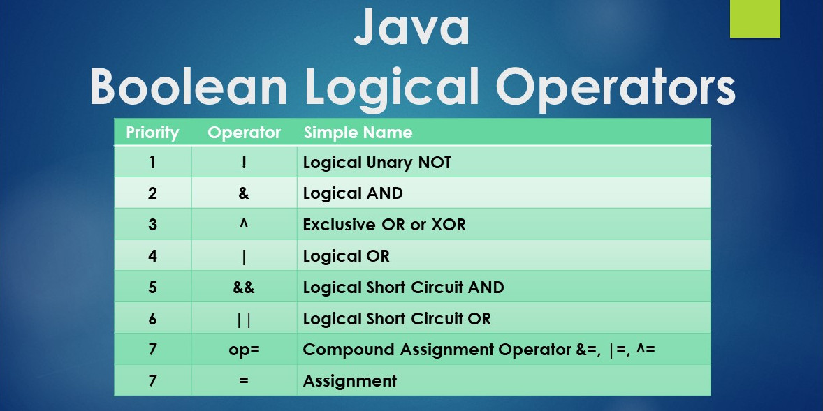 java boolean assignment operators