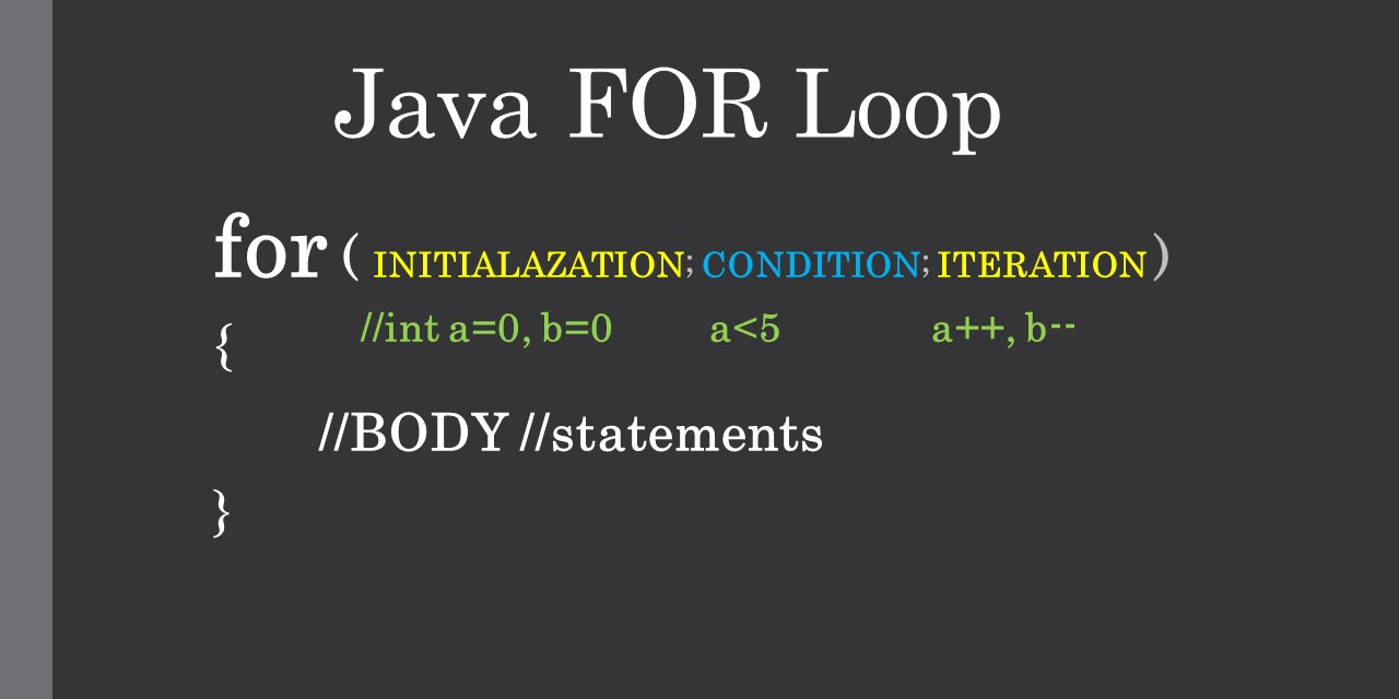 Java loop