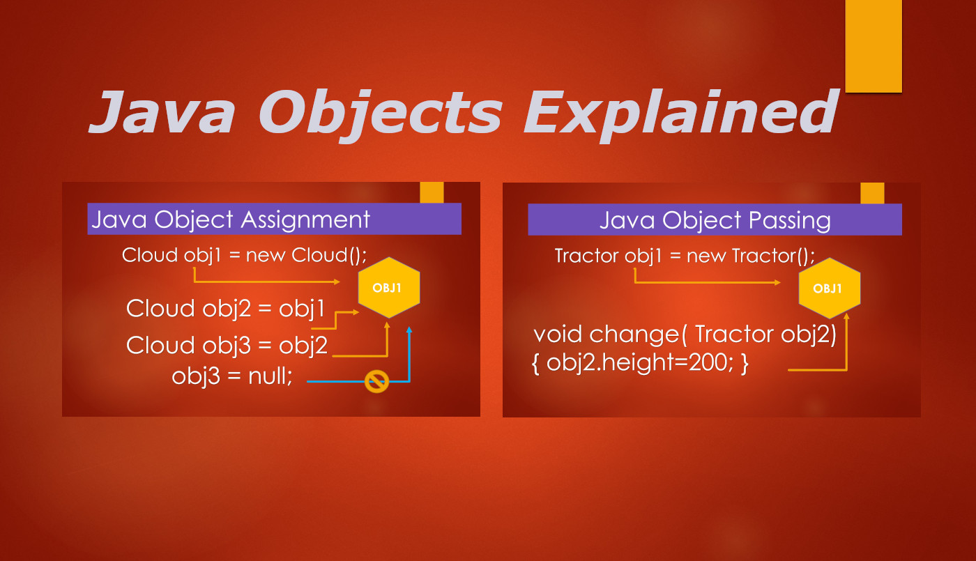 assignment of java