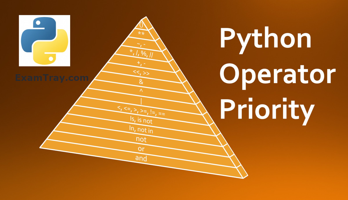 assignment operator precedence python