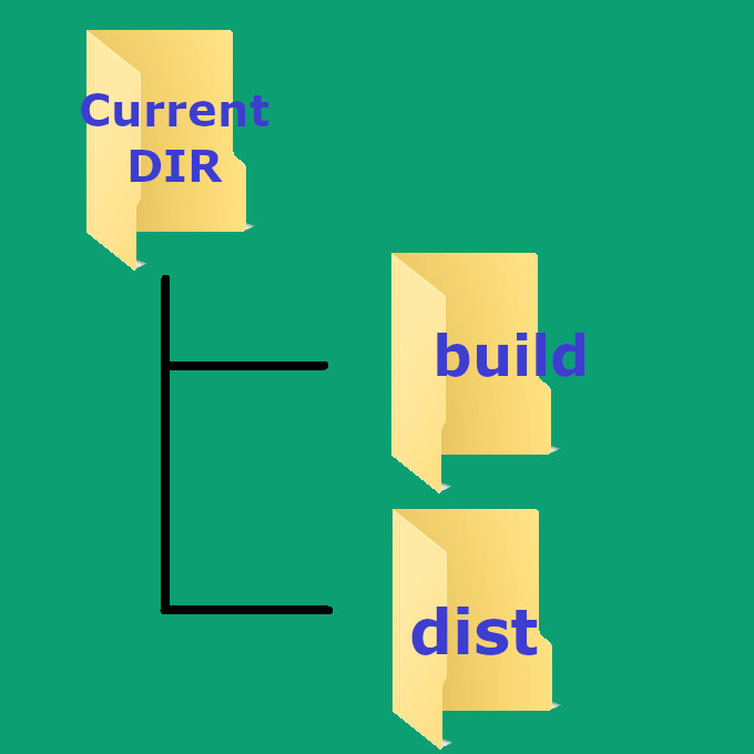 PYINSTALLER output directories