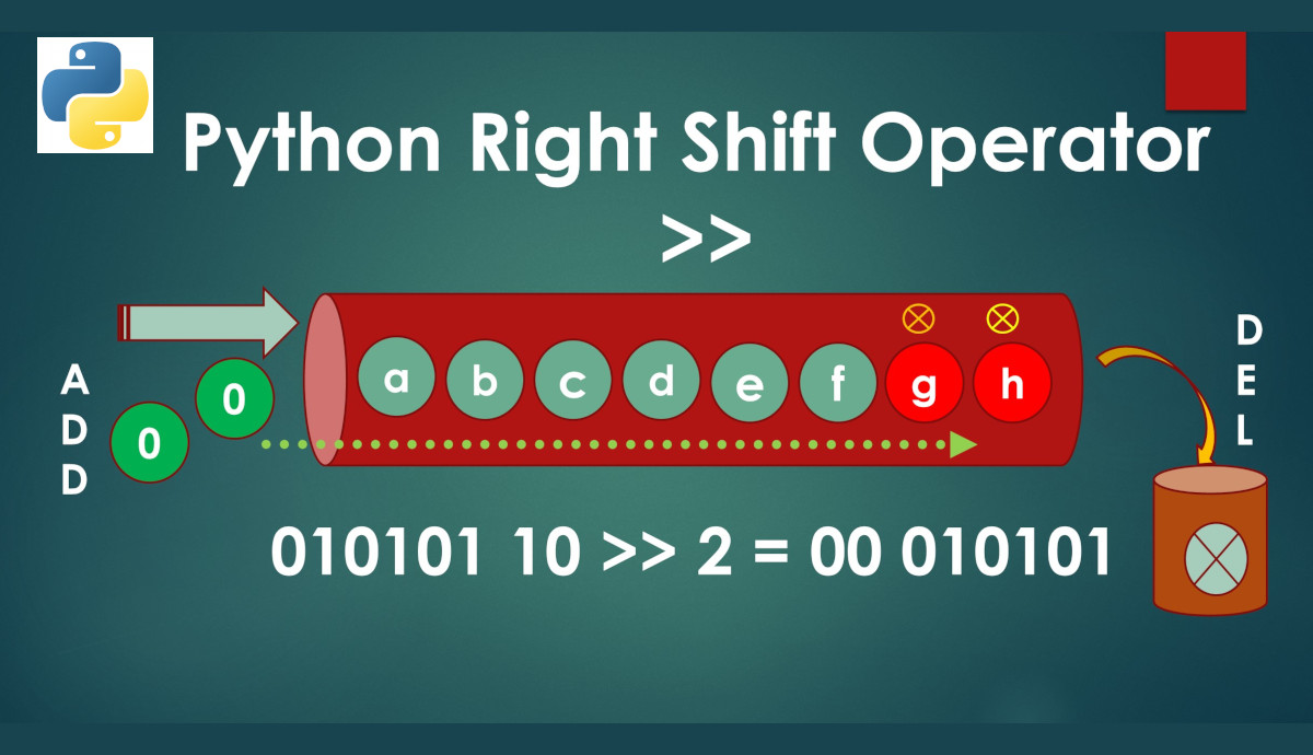 shift number 2 in python assignment expert