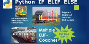 Python IF ELIF ELSE statements Infographic