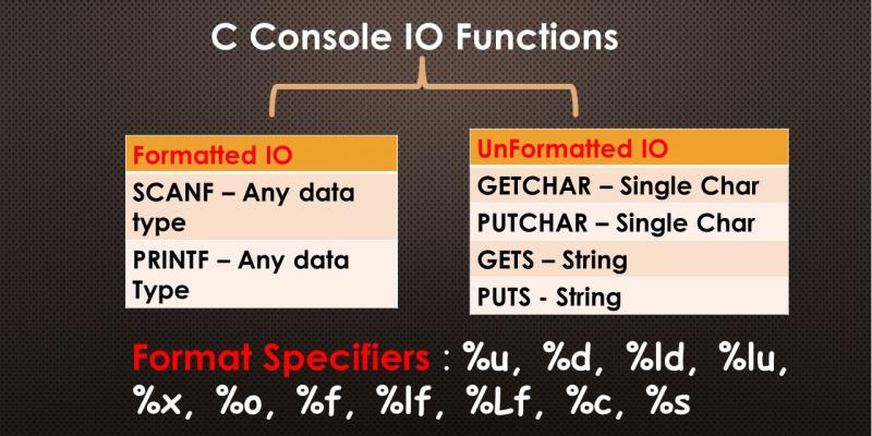 c format specifiers console io tutorial