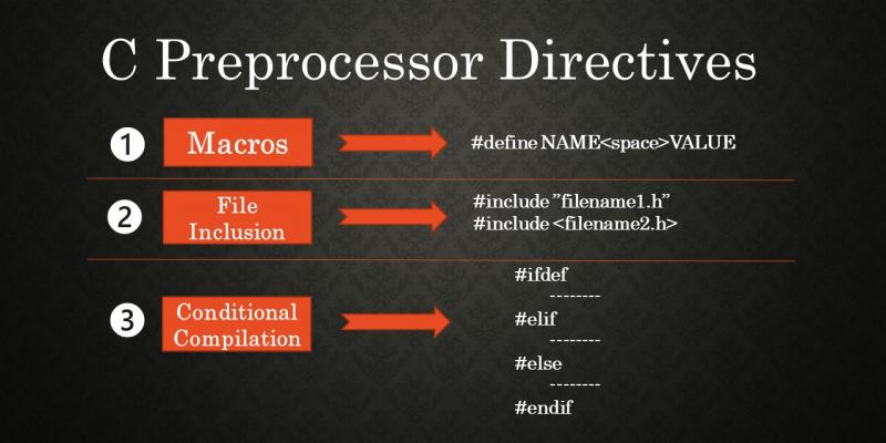 c preprocessor directives types infographic image