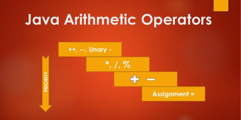 java arithmetic operators precedence chart