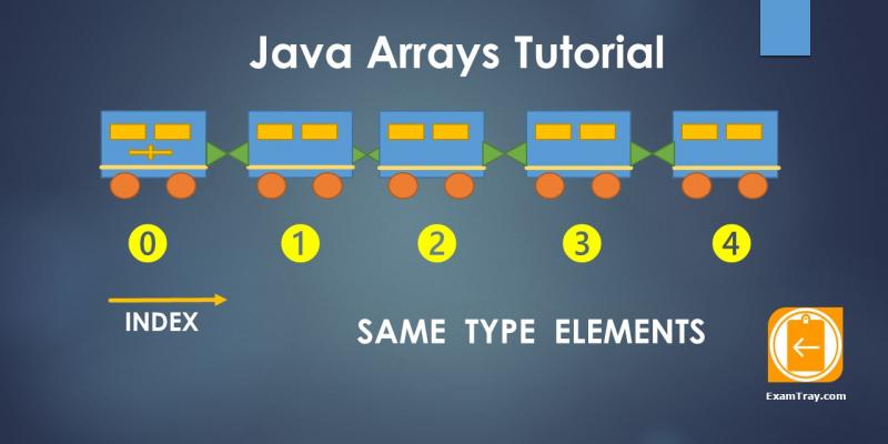 Java Arrays Infographic