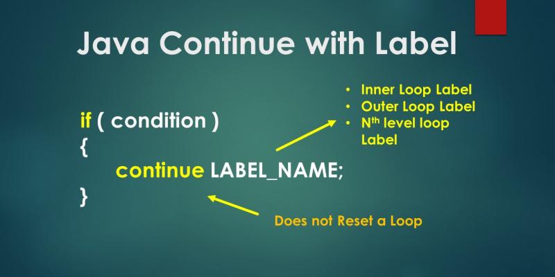 Java Continue with Label statement