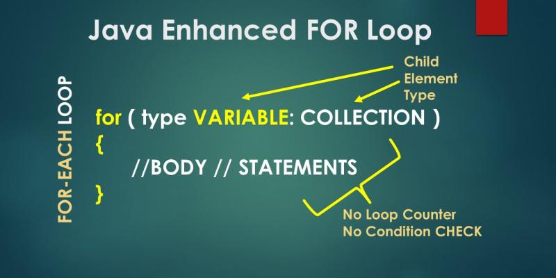 Java Enhanced FOR loop explained