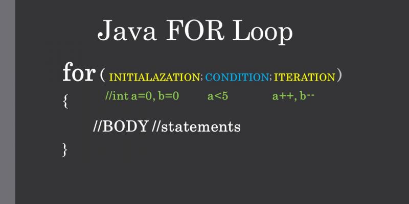 Java FOR Loop Syntax
