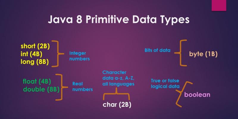 java 8 primitive data types