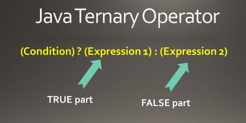 Java Ternary Operator Explained