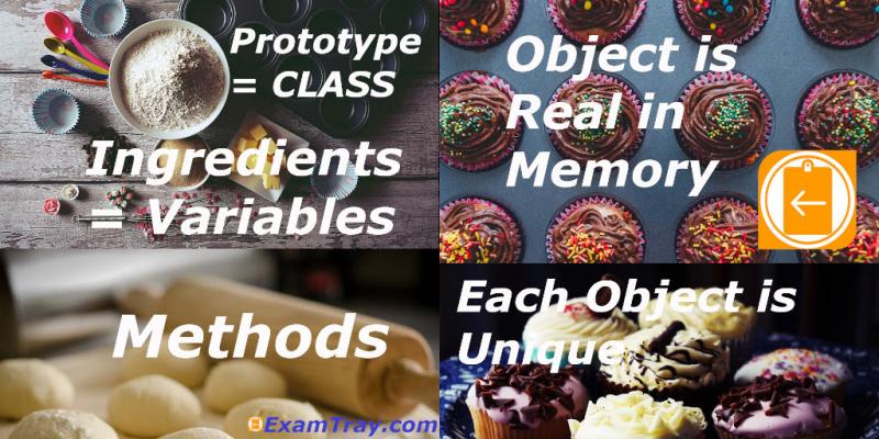 Java Class Object Explanation