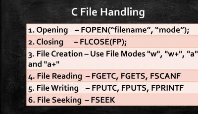 c file handling functions infographic