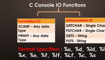 c format specifiers console io tutorial