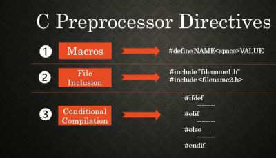 c preprocessor directives types infographic image