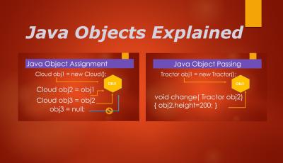 Java Object Passing By Reference Explained Examtray Java Object Passing By Reference Explained Examtray