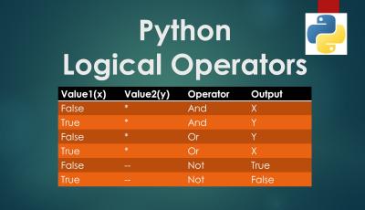 Python Logical Operators Truth Table