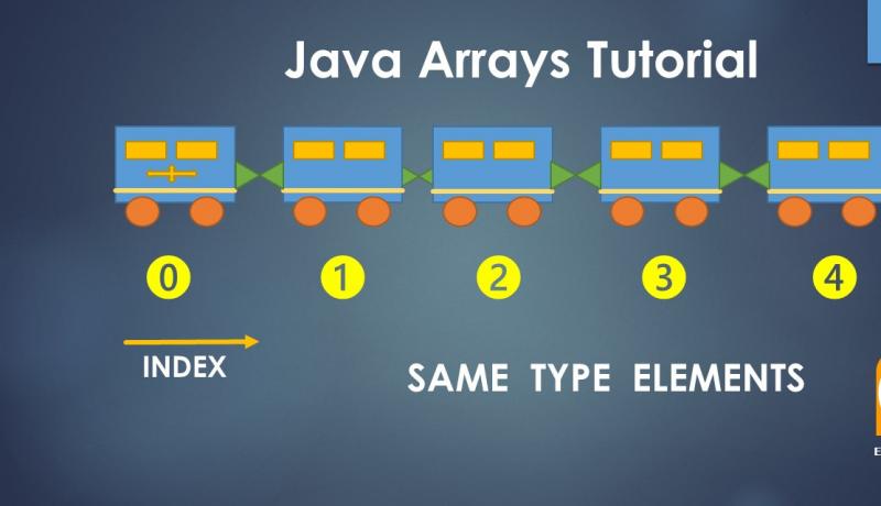 Java Arrays Infographic