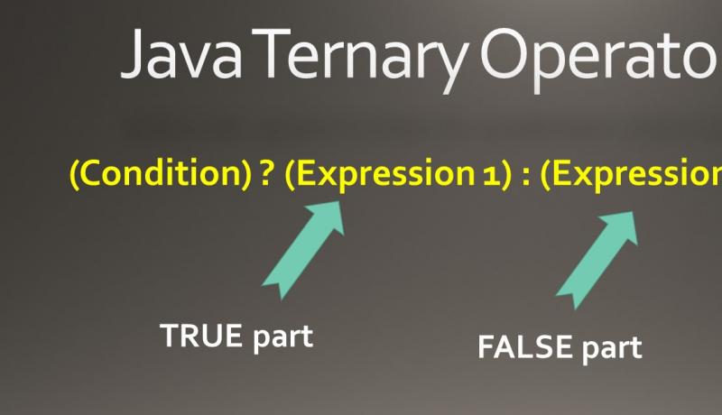 Java Ternary Operator Explained