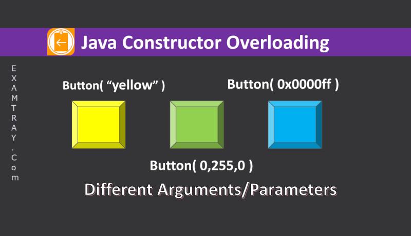 Constructor Overloading in Java  Example Program - Scientech Easy