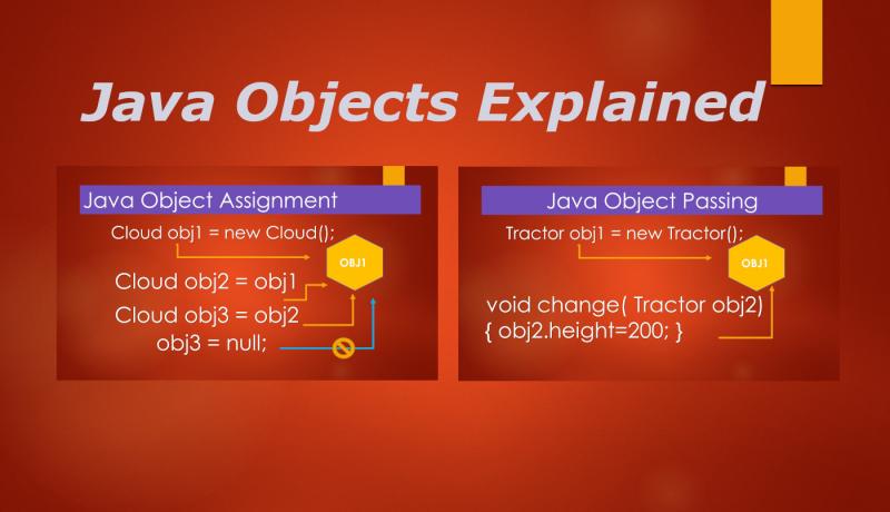 Java Object Assignment and Object Passing by Value or Reference Infographic