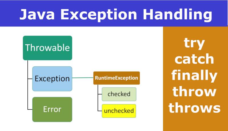 Exception Handling