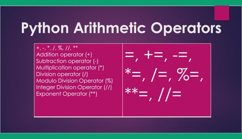 Python Arithmetic Operators Tutorial