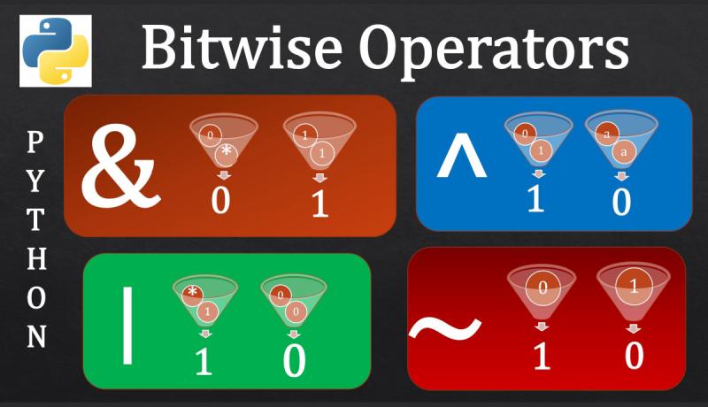 Python Bitwise Operators Infographic Tutorial