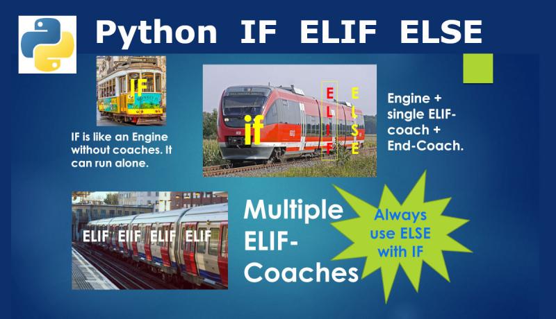 Python IF ELIF ELSE statements Infographic